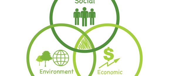 CSR and sustainability development concept